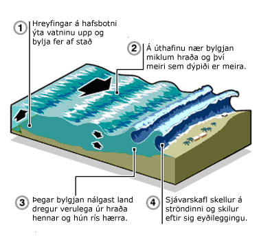 Smellið til að skoða stærri útgáfu af myndinni