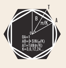  π