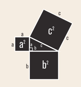  Regla Pýþagórasar
