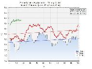 Er það rétt að áætlað hitastig við landnám hafi verið um 15°C hlýrra en það er í dag?