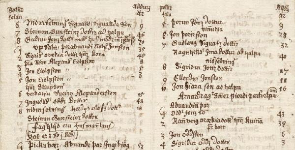 Hvaða merkingu hefur nafnið Brotefa eða Broteva? 